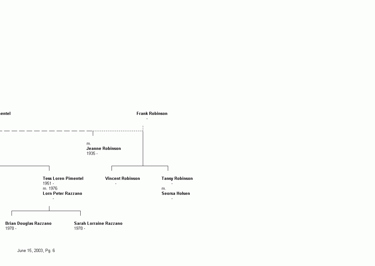tree charts tree charts
